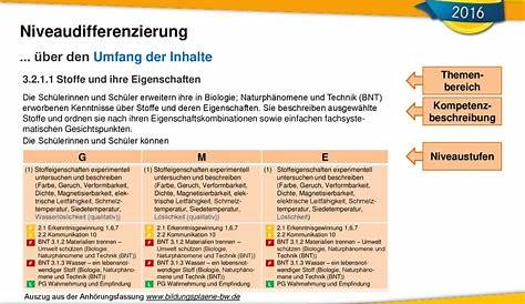 Sek I in Glandorf - Abschlüsse an der LWS - Ludwig-Windthorst-Schule