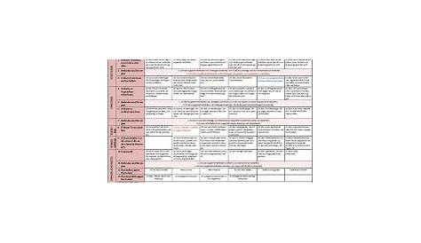 Zur Kritik am Englisch-Abitur in Baden-Württemberg 2018 – The Teaching Nerd