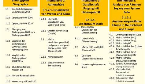 Bildungsplan 2016: Geographie