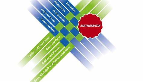 LPH 2/2016 Bildungsplan Sekundarstufe I - Komplettwerk | Sekundarstufe