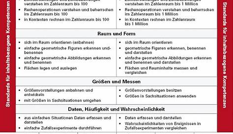 Verschoben auf das Schuljahr 2016/17: Der Bildungsplan kommt mit