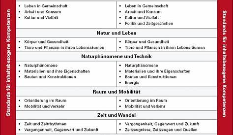 Bildungsplan - 1. Leitgedanken zum Kompetenzerwerb