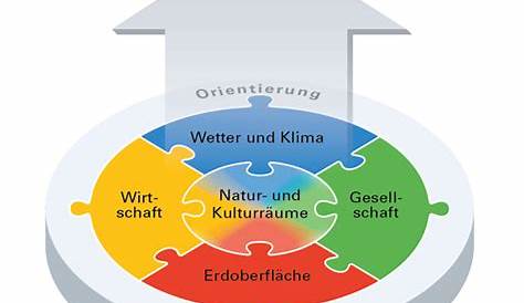 1. Leitgedanken zum Kompetenzerwerb - Bildungsplan