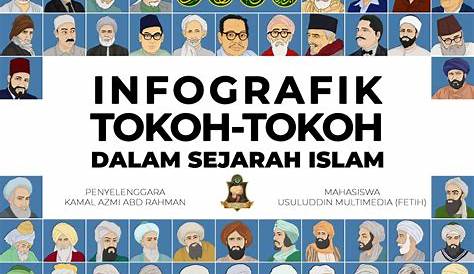 Tokoh-Tokoh Besar Islam Sepanjang Zaman – Al Hidayah