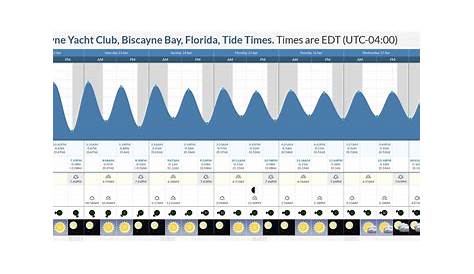 Key Biscayne Miami Florida Nautical Chart Digital Art by Bret Johnstad
