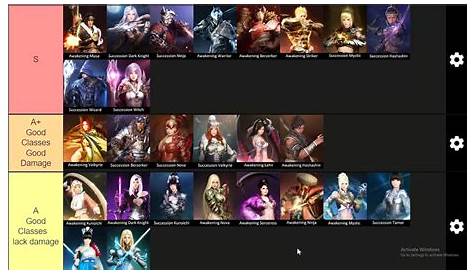 class tier list 2023 Which one do you think is the best? : r