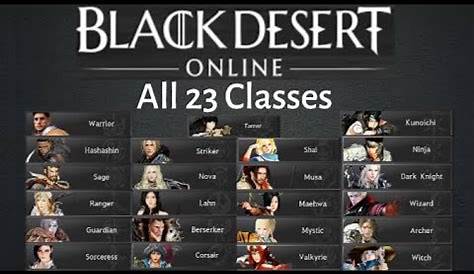 Black Desert Online: Top Classes For PVE (2023)