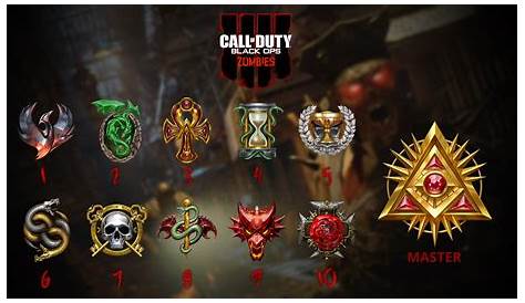 Black Ops 4 Zombie Prestige Icons Call Of Duty Emblems List Of All