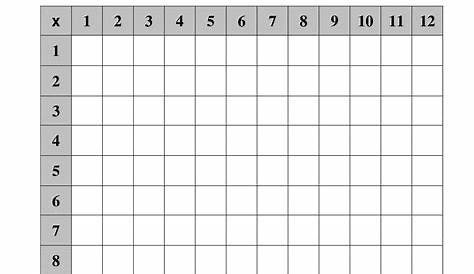 Multiplication Chart Fill In Printable