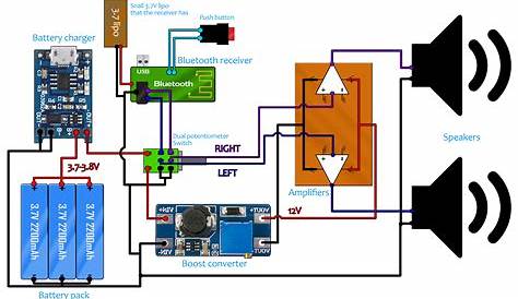 Bluetooth Transmitter Circuit