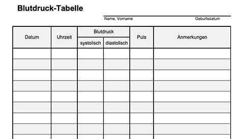 Tabelle Zum Ausdrucken Für Blutdruck - Blutdrucktabelle als PDF