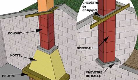 Boisseau Cheminee Beton Cellulaire Cheminée Béton