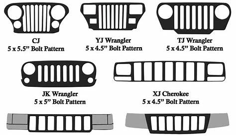 Bolt Pattern For 1997 Jeep Wrangler