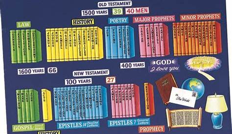 Learning The Books Of The Bible PRINTABLE Memory Game Arrows