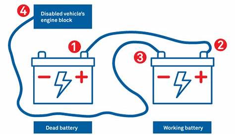 Boosting Car Battery Diagram