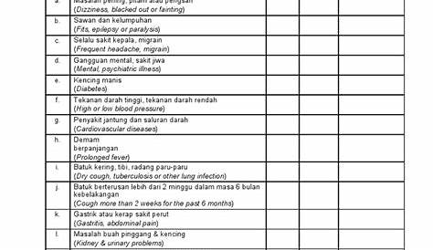 Borang Bantuan Nikah Kelantan / Cara Kemaskini Borang Nikah Online