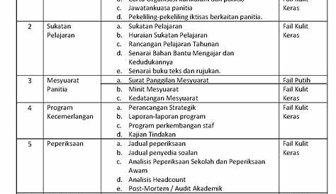 Senarai Semak Seliaan Fail Panitia TERBARU | PDF