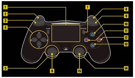 El verdadero significado de los botones simbólicos de Playstation