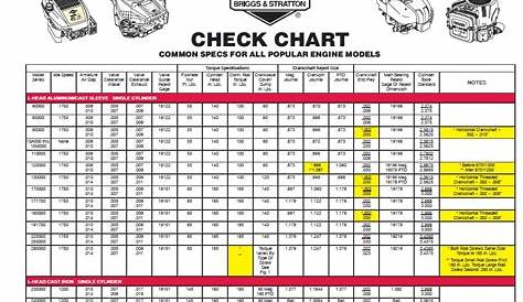 Briggs And Stratton Compression Chart