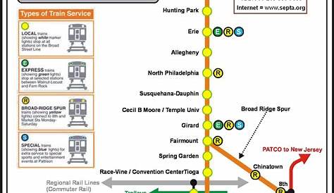 The MTA Is Experimenting With A Completely New Subway Map Design