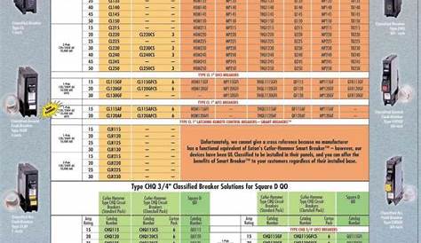 Free Printable Circuit Breaker Chart