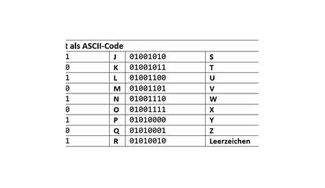 Abschlussquiz – Lernmodul Computer-ABC | Internet-ABC