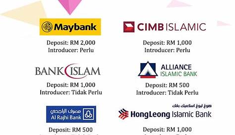 Contoh Surat Permohonan Buka Akaun Bank Imagesee - Riset