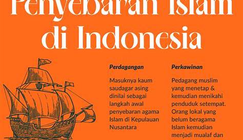 Sejarah Masuknya Islam ke Indonesia