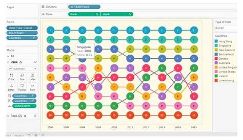 Tableau 201 How to Make Dynamic DualAxis Bump Charts