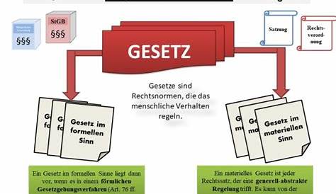 Bundesgesetzblatt Online-Archiv (Teil I und Teil II) kaufen