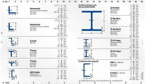 Stahl-C-Profile Archive - E. Aschauer Antriebs- u. Fördertechnik GmbH