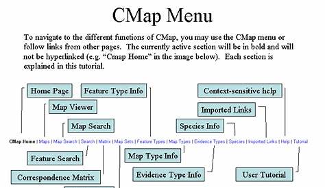 Manual cmap tools español