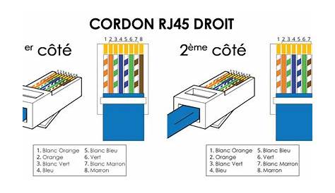 Cablage Fiche Rj45 A Sertir Câblage RJ45 Normes Et Bonne Pratique Réseau VDIRéseau VDI