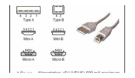 Cablage Prise Mini Usb CABLE USB MALE PRISE MINI USB MALE Silim