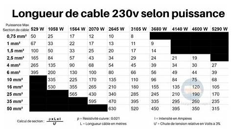 Cable 6mm2 Puissance Grossiste PrixAcheter Les Meilleurs