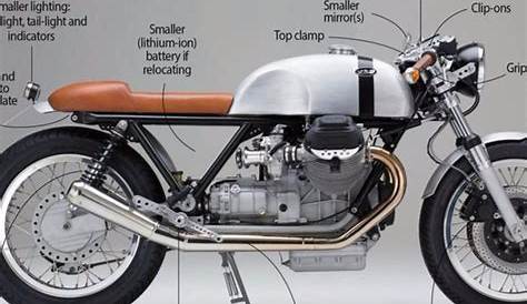 Képtalálat a következőre: „cafe racer” | Cafe racer, Bike design, Bike