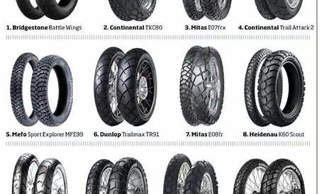 What Type of Tires For A Cafe Racer Style Bike (Our 7 Favorite Choices