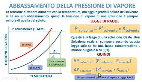 PROPRIETA' COLLIGATIVE - Tensione di Vapore - YouTube