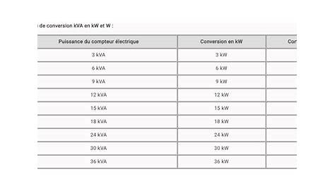 La puissance électrique - Cours 3 - AlloSchool