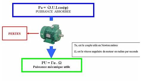 Exercices : Moteur Asynchrone triphasé, bilan des puissances - Génie