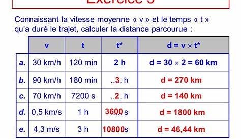 Ntroduire 64+ imagen calcul d'une vitesse moyenne formule - fr