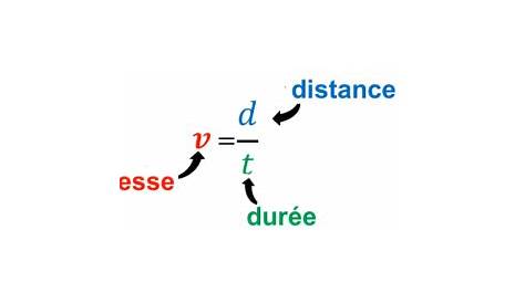 L'émission d'un son - 2nde - Cours Physique-Chimie - Kartable