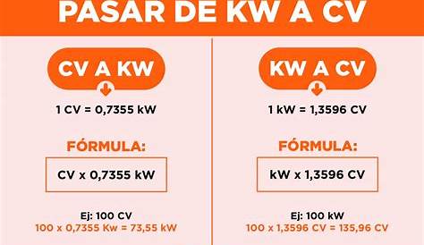 ¿Cómo calcular kW a CV? | Duccoalcala