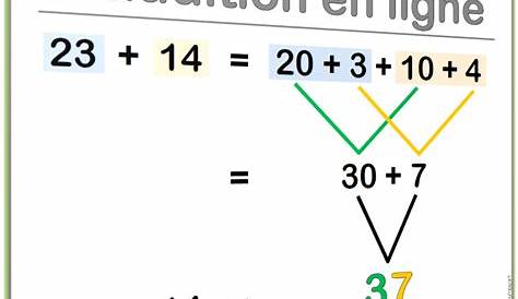 Je réussis mes calculs au CM1