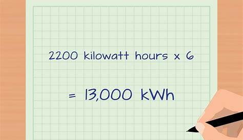 Kilowattheure kWh - Encyclo-ecolo.com - l'encyclopédie écologique