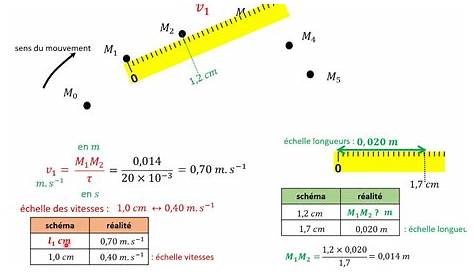 Le vecteur variation de vitesse - YouTube