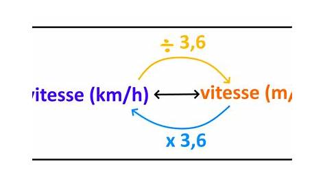 calculer une vitesse en km h