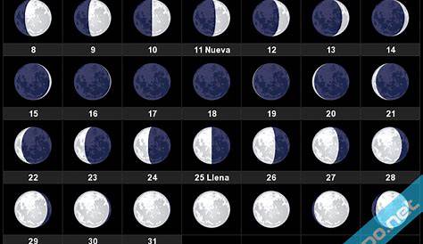 Calendario Lunar Diciembre de 2024 - Fases Lunares
