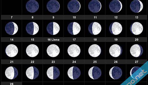 Calendario Lunar 2022 (España)