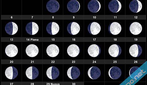 Calendario Lunare 2002 - Fasi lunari